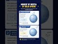 Moment of Inertia - Solid Sphere #mhtcetmcq #jee #neet #formula #sphere