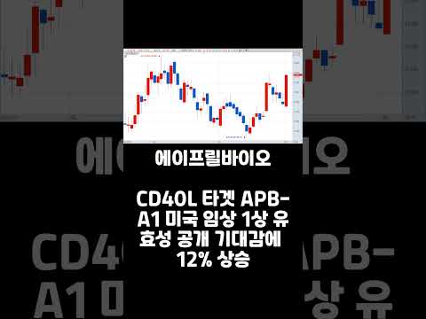 20230601 코스닥 특징주 #shorts
