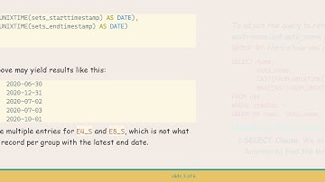 How to Retrieve the Latest Record with the Most Recent Date in SQL