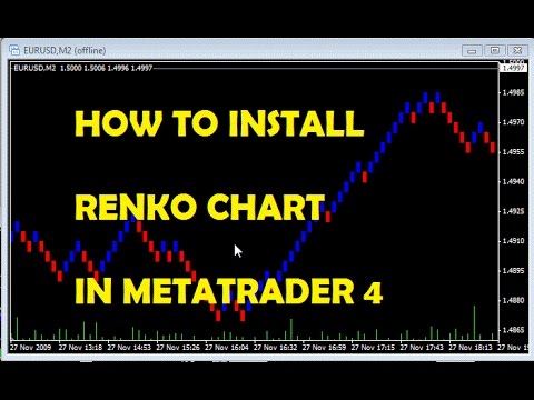 Free Renko Charts Software Download
