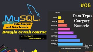 SQL for Data Science | Numeric Data Types in SQL Explained with Examples | INT, FLOAT, DOUBLE,