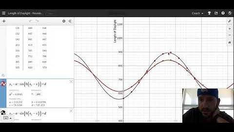 Find Max/Min/Intersection of 2 Lines using Desmos