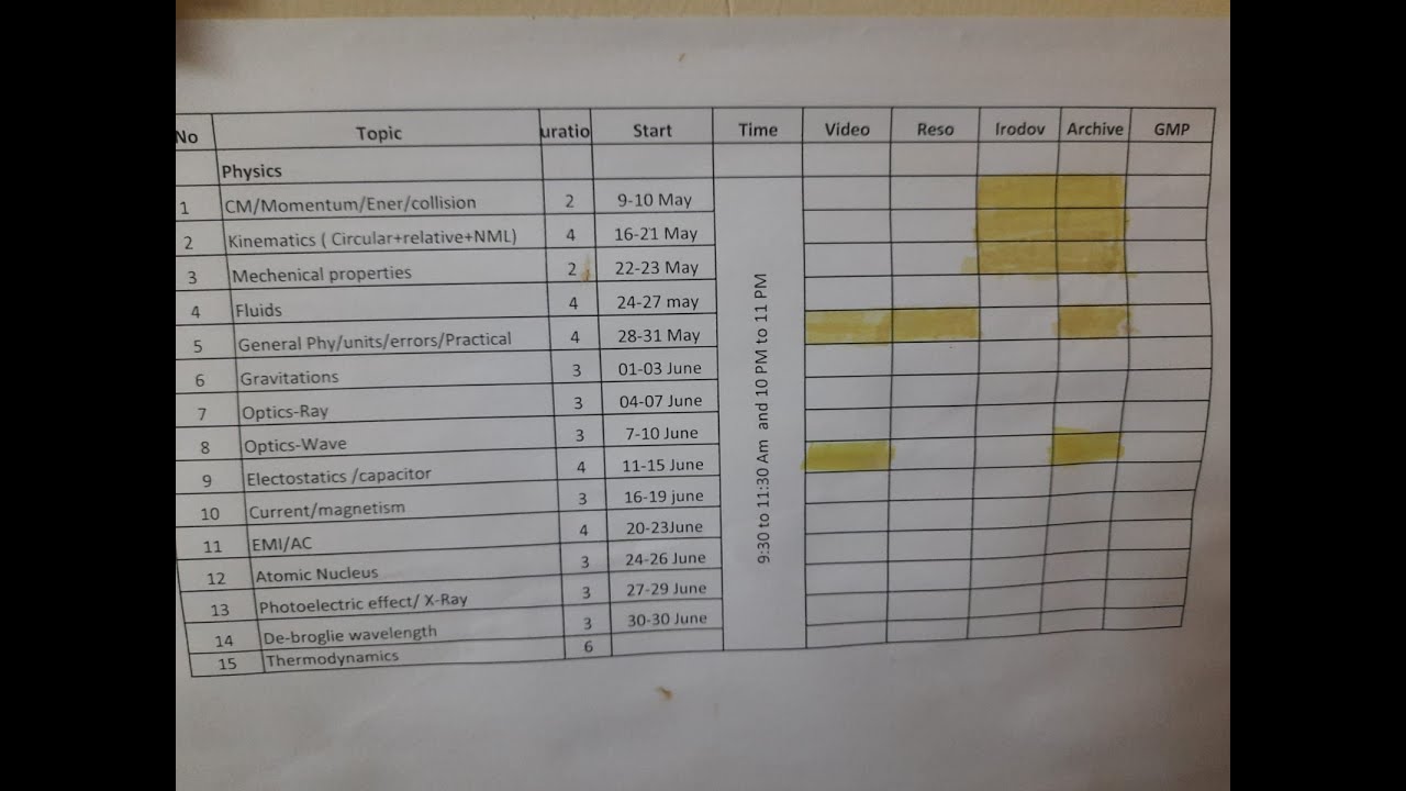 Time management and scheduling long termshort term