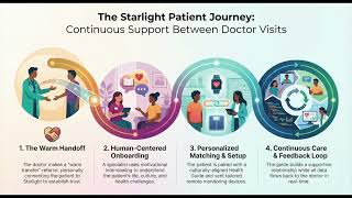 Starlight Solutions Closing Care Gaps