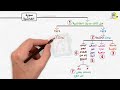 The Easiest Way To Memorize Surah Al Ghashiyah MindMaps