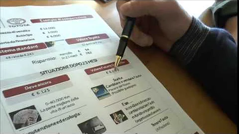 Come funziona il finanziamento Toyota Easy?