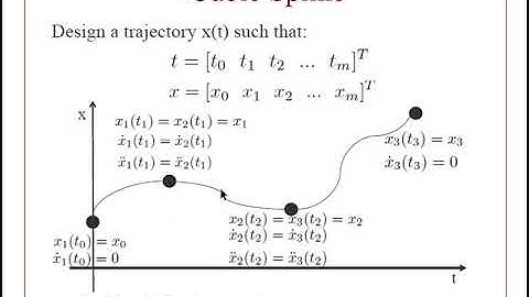 Lecture 3 6 | Waypoint Trajectory Generation || Robotics