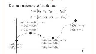Lecture 3 6 | Waypoint Trajectory Generation || Robotics