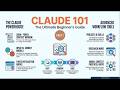 Claude 101 - Brief Introduction - 1 of Claude Series