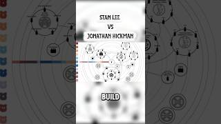STAN LEE VS JONATHAN HICKMAN! #marvel #marvlecomics #stanlee #jonathanhickman #mcu #comics