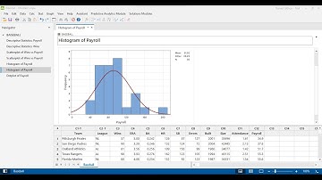 Graphs (Histogram, Scatter plots, Dot plots) in Minitab Statistical Software
