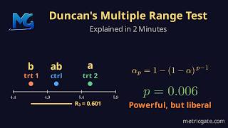 Duncan's Multiple Range Test: A Liberal Post-Hoc Test, Explained Guide