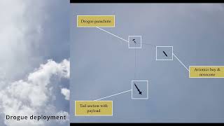 USLI 2026 Competition Flight - Vanderbilt University