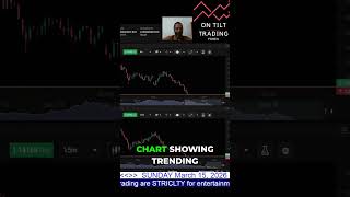 Eurodollar: Aggressive Sell-off & Pullback Targets!