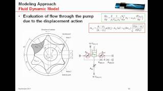 Gerotor Pumps for Automotive Drivetrain Applications: A Multi Domain Simulation Approach