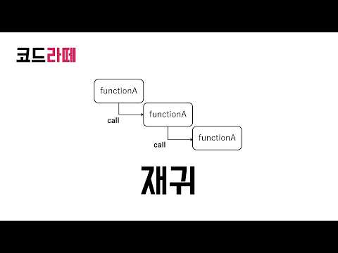 [코드라떼] 자바 자료구조 - 재귀(Recursion) 1강
