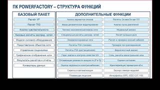 Обзор функций ПК PowerFactory