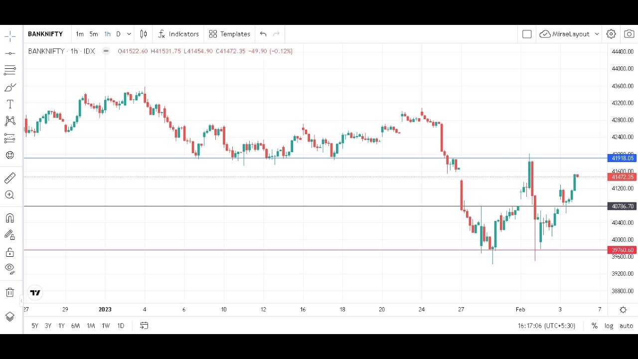 Bank Nifty ETF Free Strategy YouTube bank-nifty-etf-free-strategy-youtube
