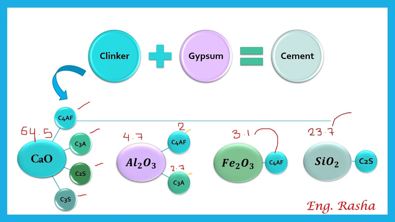 Упражнения с цементом (англ. Rasha)