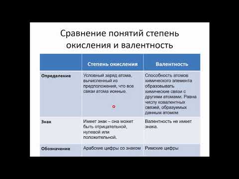 Подготовка обучающихся к выполнению заданий с кратким ответом ОГЭ по химии
