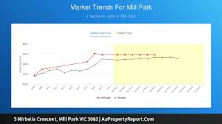5 Mirbelia Crescent, Mill Park VIC 3082 | AuPropertyReport.Com