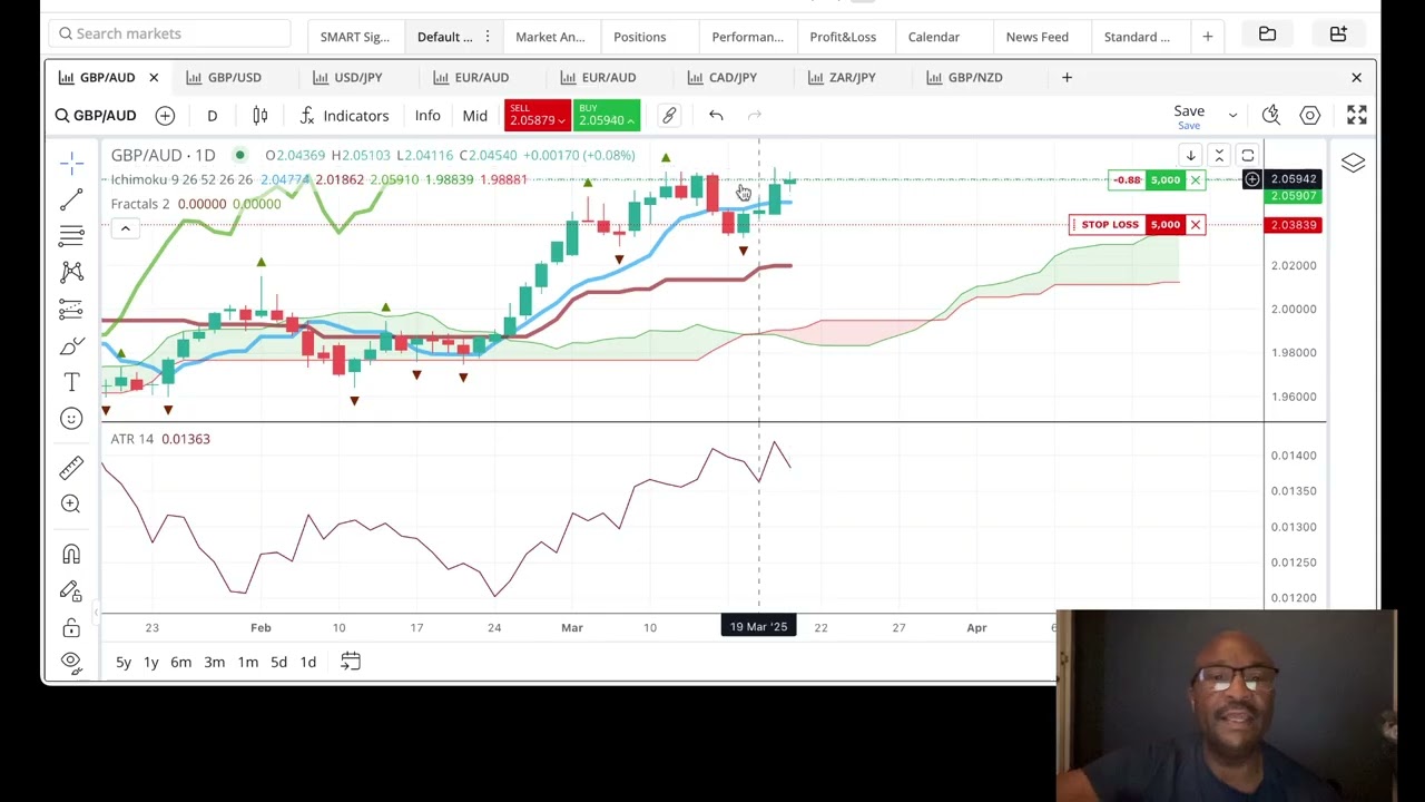 GBP/AUD ( Great British Pound VS Australian Dollar