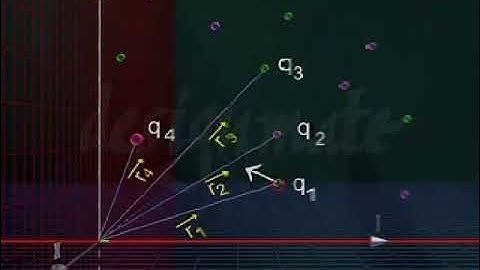 7 Coulomb’s Forces Between Multiple Charges | Superposition Principle Explained