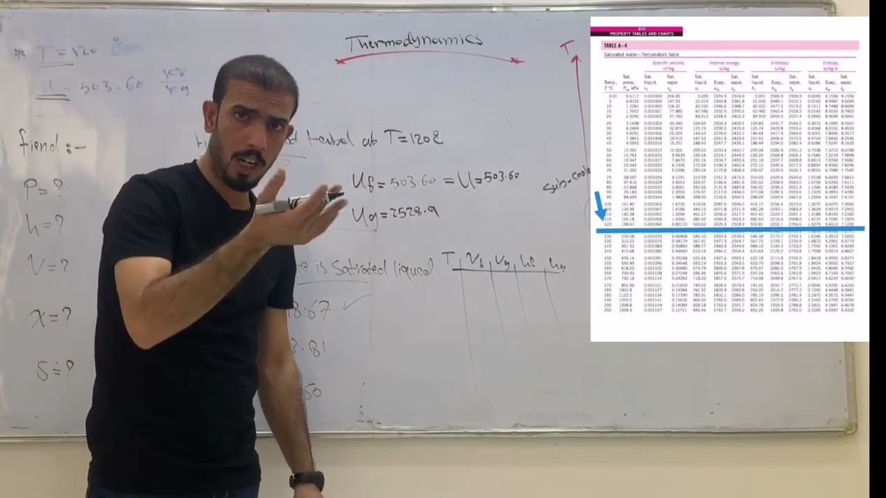 ثرموداينمك شرح استخراج الخواص من الجدول مع حل امثلة //  thermodynamics &  intrpolation