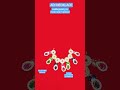 Adi necklace (🥰mata ji or laddugopal ji special) #trending #yputubeshorts #subscribe #likes #shorts