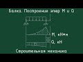 ОДНОПРОЛЕТНАЯ БАЛКА. ОПРЕДЕЛЕНИЕ ОПОРНЫХ РЕАКЦИЙ. ПОСТРОЕНИЕ ЭПЮР M и Q