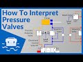 How To Interpret Pressure Valves