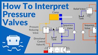 How To Interpret Pressure Valves