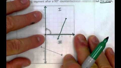 ALEKS: Rotating a figure about the origin (MC)