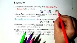 Supply and Demand Equations Introduction