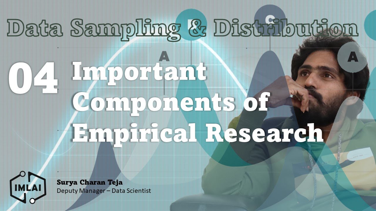 components of empirical research