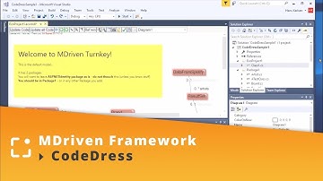 MDriven Framework | CodeDress