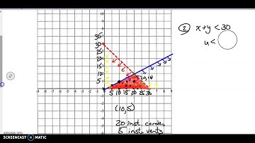 Math SN5 - Optimisation-Polygone de contraintes