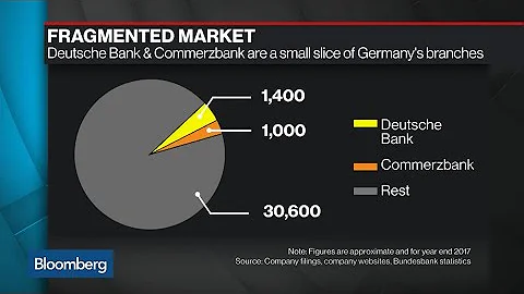 Wie hoch sind Negativzinsen bei der Commerzbank?