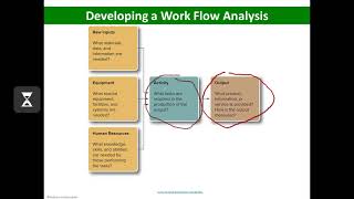 HRM CH04--Job Analysis and Job Design