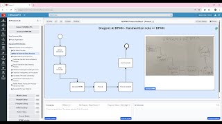 Handwritten note to BPMN Diagram - Dragon1 AI BPMN