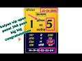 Dina Bhavishya 20 April 2026 Daily Horoscope Zodiac sign|Lucky Num.bertoday|#dinabhavishyarashi