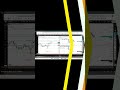OPTION SELLING  #tradingpsychology #trading