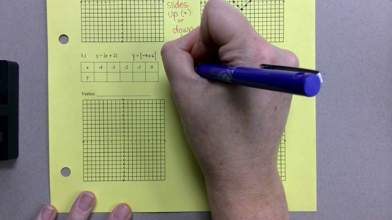 Absolute Value Notes 5-8 - YouTube