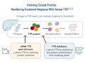 Biomarker-Driven Insights in ATTR-CM: Interpreting the Impact of the Latest Evidence