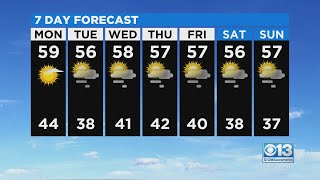 Monday Afternoon Forecast - Jan. 10, 2022