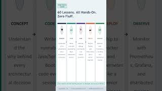 How Big Apps Handle Millions Of Tasks Scheduler Explained