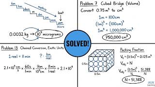 Hardest Unit Conversion & Packing Fraction Problems Solved