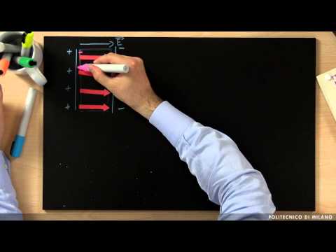 Video: Cos'è un raccordo dielettrico?