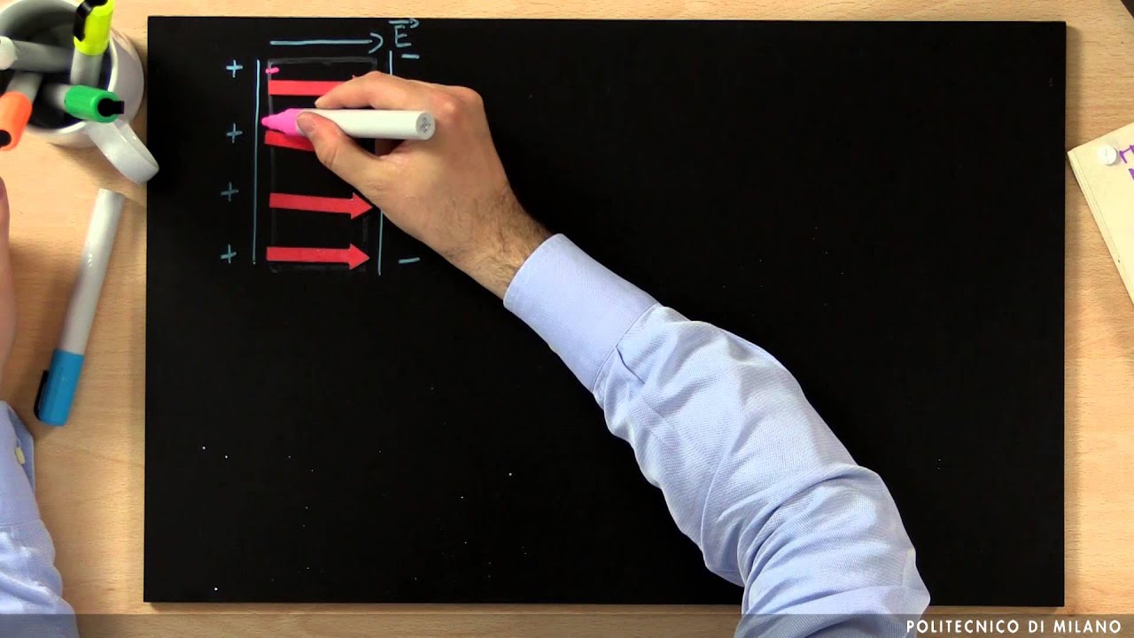 Materiali dielettrici - parte 1 (Davide Contini)