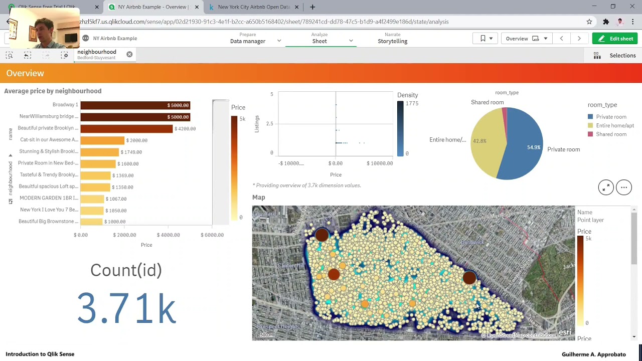 0 - Introduction | Qlik Sense Dashboard from Scratch - YouTube